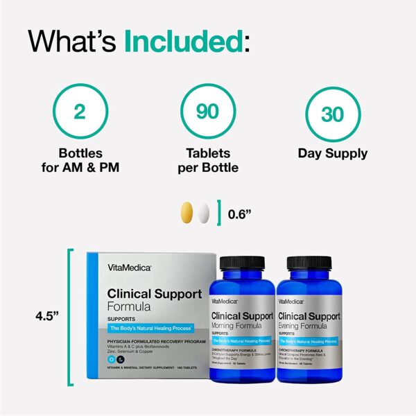 2022 Whats Included Clinical Support Program